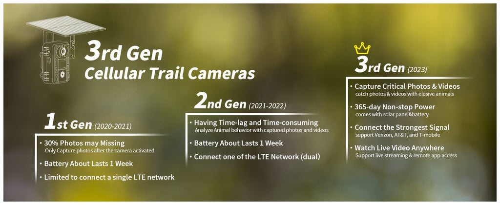 4G LTE Solar Trail Camera – 4K Live Video Remote Viewing, HD 82ft Night Vision, 0.2s Trigger, Built-In SIM Card, IP65 Waterproof, No WiFi Needed, Hunting Wildlife Camera 1pc/4pcs