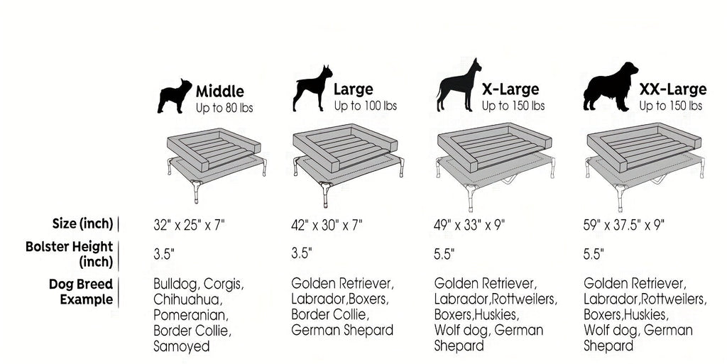 Cooling Elevated Dog Bed with Removable Pillow-Top Mat – Raised Bolster Dog Cot with Breathable Mesh Non-Slip Feet Dog Sofa Bed for Indoor & Outdoor Use