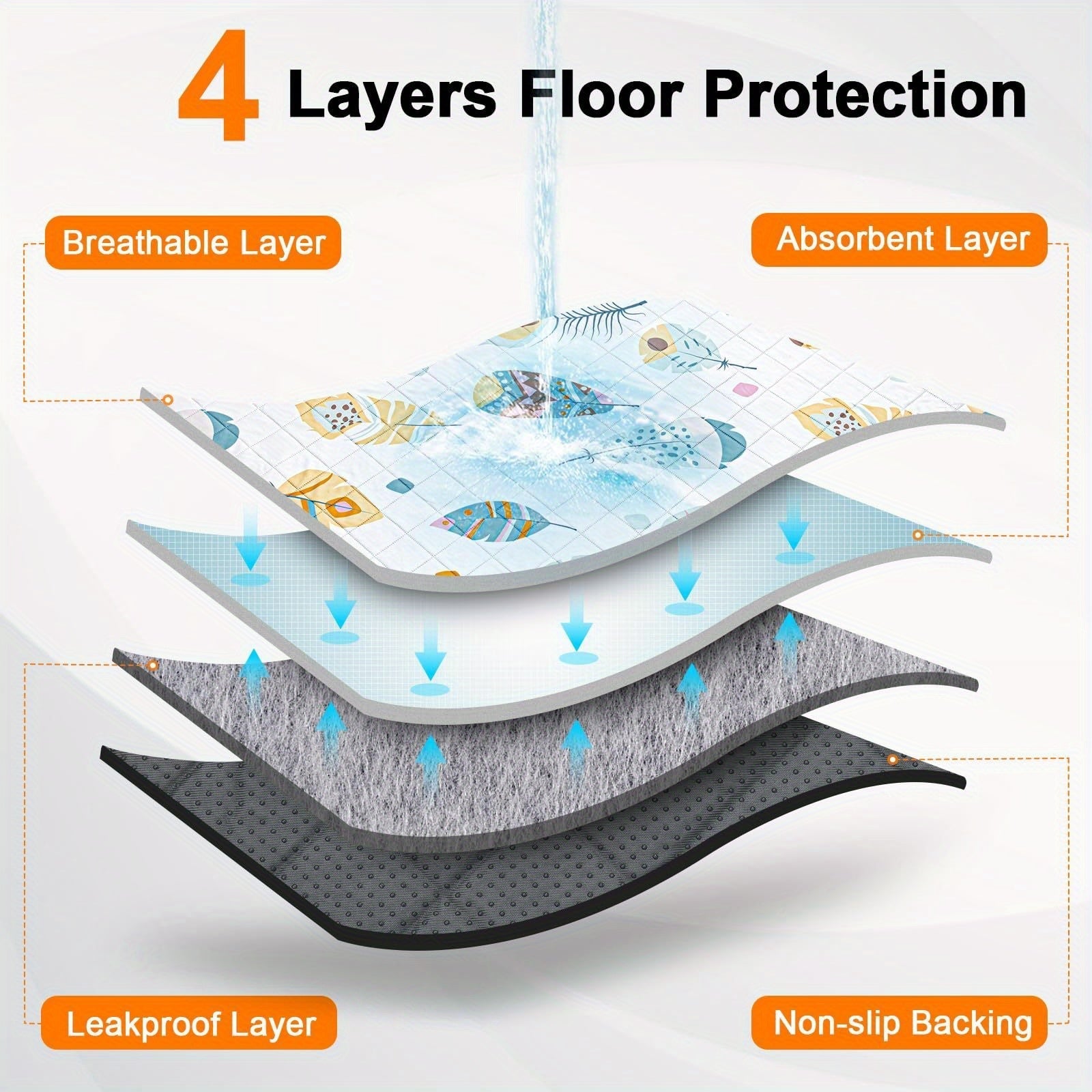 Washable Dog Pee Pads 2-Pack – Reusable Ultra-Absorbent Leak-Proof Whelping Pads with Non-Slip Backing, Machine Washable Puppy Training Pads for Playpen, Crate, Housebreaking & Travel