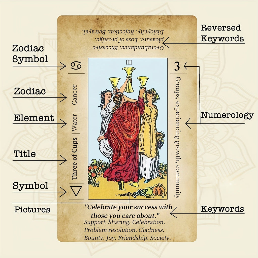 Tarot Cards for Beginners 78 Vintage Card Deck with PDF Guide Booklet for Spiritual Exploration Adult Card Game Gift for Friends Family Halloween Christmas Thanksgiving Party