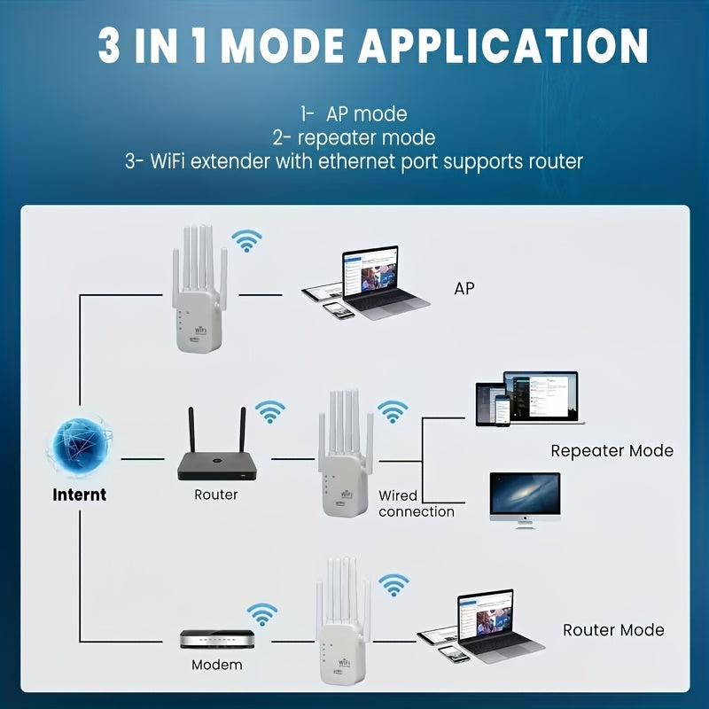 WiFi 6 Range Extender 1200Mbps AX1200 – Dual Band 2.4GHz/5GHz 6 High-Gain Antennas One-Click Setup Full Home Coverage Mesh Network Booster for Smart TV Gaming Console Smartphone Tablet