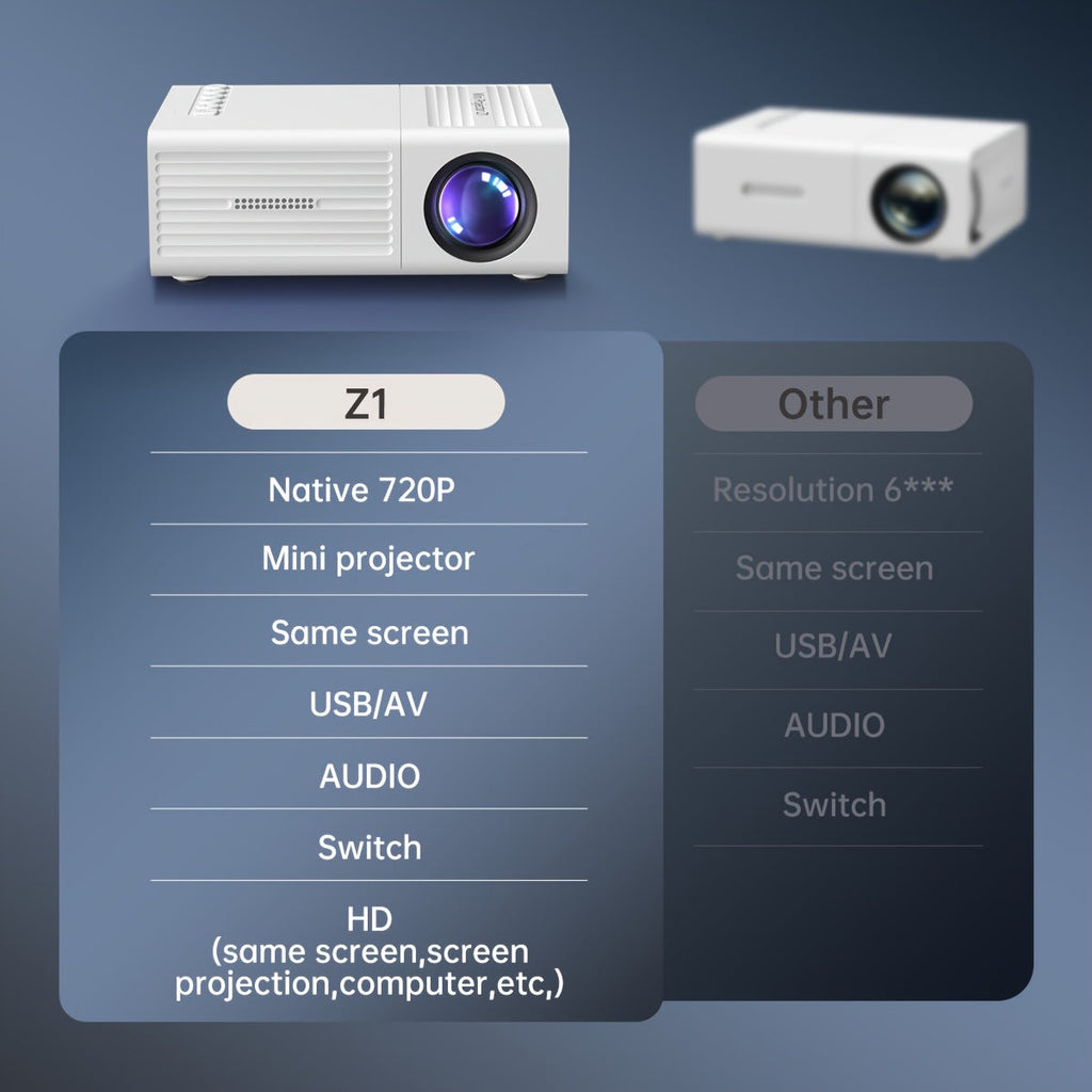 Portable Projector 1080P Supported 1280x720 Native Resolution USB Plug-and-Play Wireless Remote Control Modern Style Home Theater Bedroom Outdoor Movie Projector