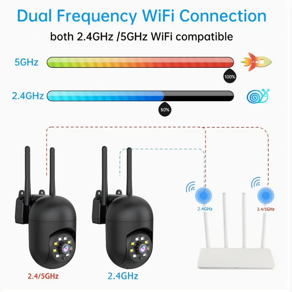Indoor Security Camera 4 Pack 3MP Wireless WiFi – Cloud Storage, AI Motion Detection, Dual-Band 2.4G/5G, Two-Way Audio, Color Night Vision, Home Surveillance System