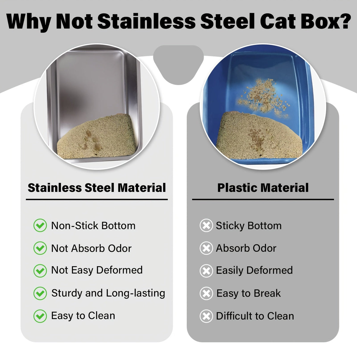 Stainless Steel Cat Litter Box XL – 2-Pack Extra Large Metal Litter Box, 6" Deep High Sides, Easy to Clean, Odor Resistant, for Big Cats & Multi-Cat Households, Rectangle Corner-Fit Design