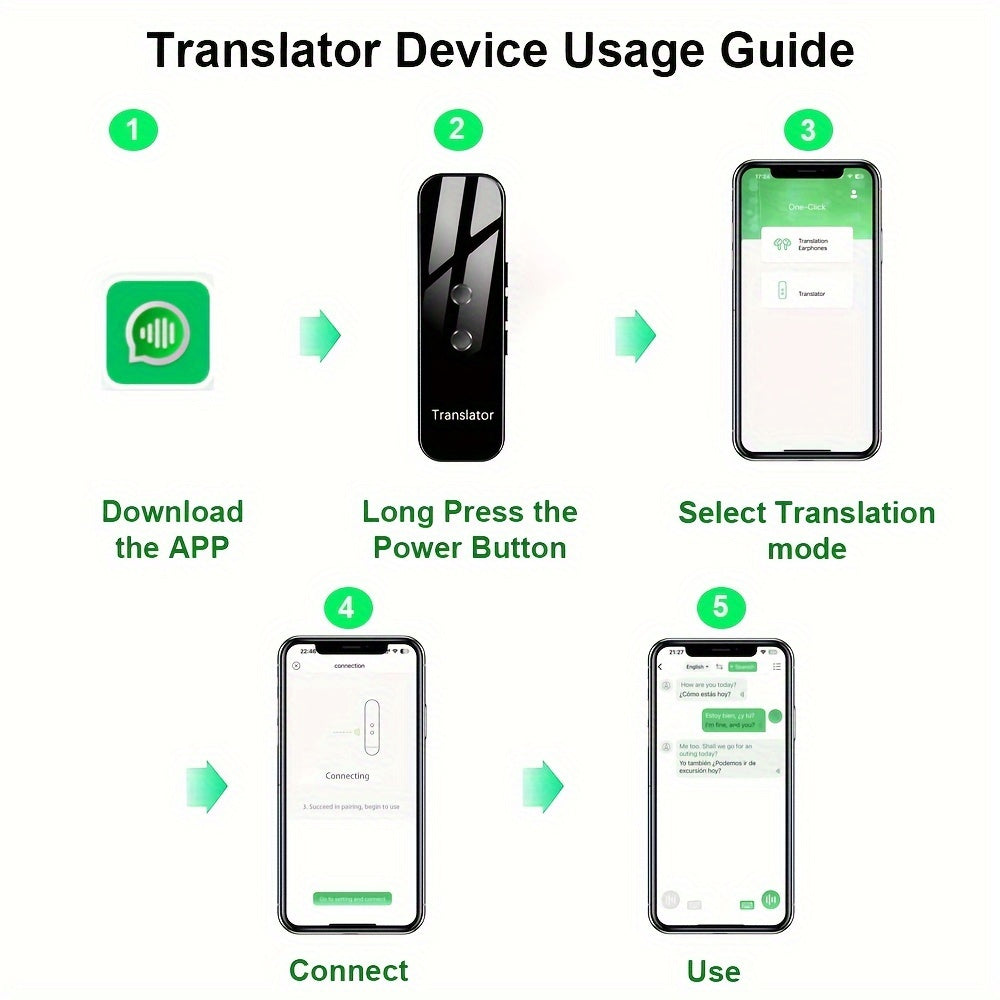 Portable Language Translator Device – Two-Way Instant Voice Translation 137 Languages, APP-Connected High Accuracy Translator for Travel Business Learning, Headphone Compatible