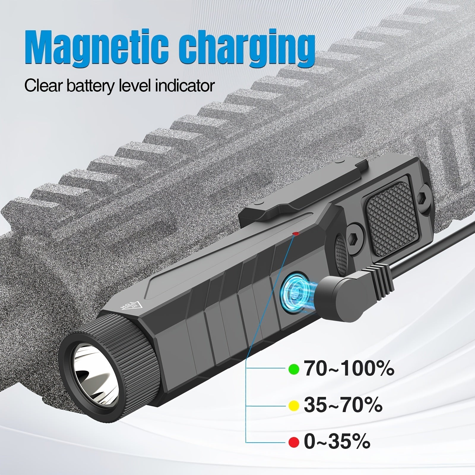 1680 Lumens Tactical Flashlight for Rifle with Momentary Strobe – M-Lok & Picatinny Dual Rail Mount, Magnetic USB Rechargeable, Low Profile Weapon Light for Hunting, Shooting & Home Defense (Model DF9030)