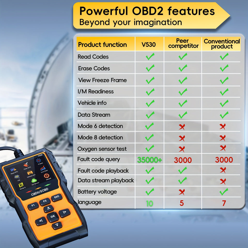 Professional OBD2 Scanner Diagnostic Tool Check Engine Code Reader with Reset Mode 6 Mode 8 I/M Readiness Live Data Freeze Frame Universal Car Diagnostic Scan Tool for All OBDII Vehicles Since 1996