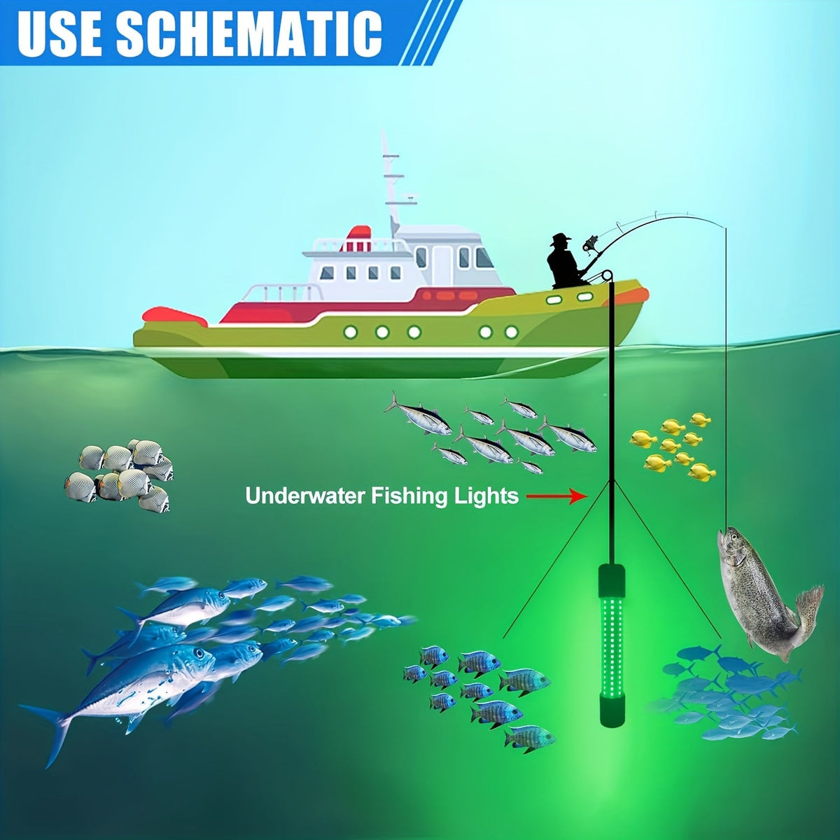 USB 126 LED Underwater Fishing Light with 5M Cord – Night Fish Attractor for Boat, Dock, Kayak & Ice Fishing, Green & White Light Options, Submersible USB Powered Fish Finder Lamp