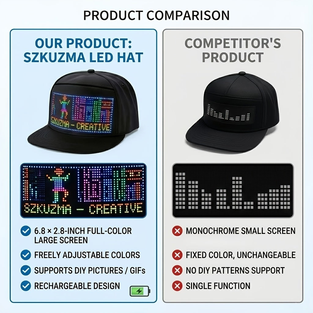 Programmable LED Hat APP Controlled Scrolling Text & Animation – Unisex Adjustable Smart Light Up Baseball Cap for Party Wedding Valentine's Day Carnival Festival in 3 Pixel Options