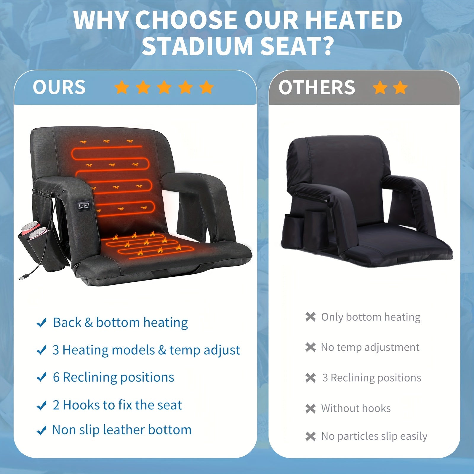LILYPELLE Double Heated Stadium Seat with Back & Arm Support – Portable Bleacher Seat with 6 Reclining Positions, USB Heated Cushion for Sports Events, Outdoor Games, Travel & Hiking (Power Bank Not Included)