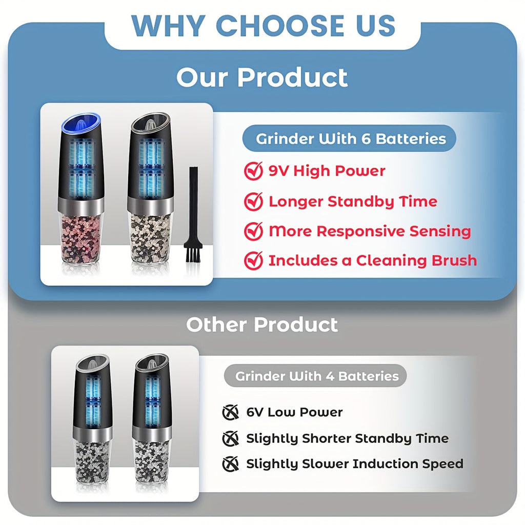 Electric Salt and Pepper Grinder Set 2 Pack Gravity Powered – Battery Operated LED Light, One-Handed Auto Mill, Adjustable Coarseness, Black Kitchen Gift