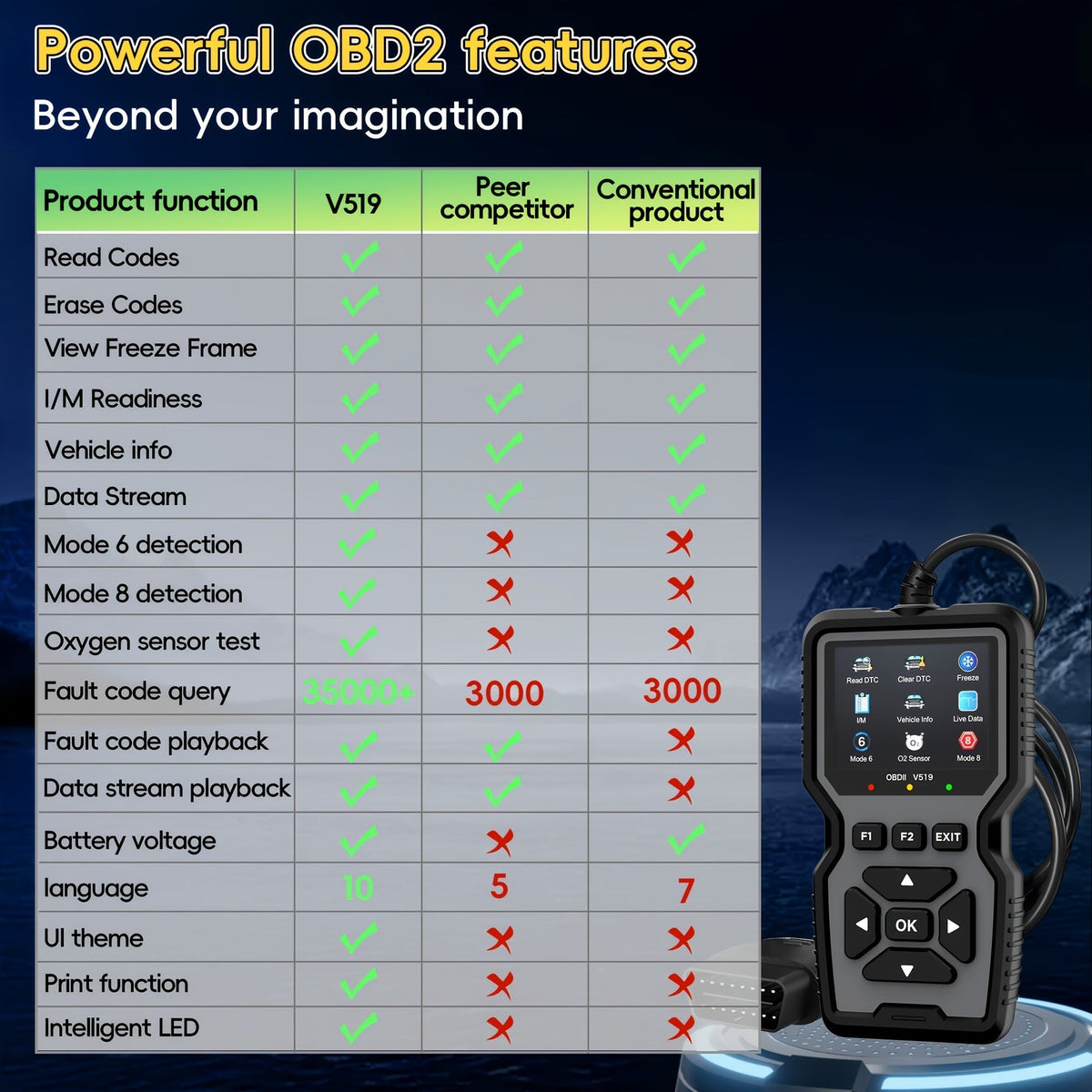OBD2 Scanner Diagnostic Tool Universal Check Engine Code Reader with Reset Function Mode 6 & 8 I/M Readiness Test – Compatible with All 1996+ OBDII Cars Trucks SUVs – Grey