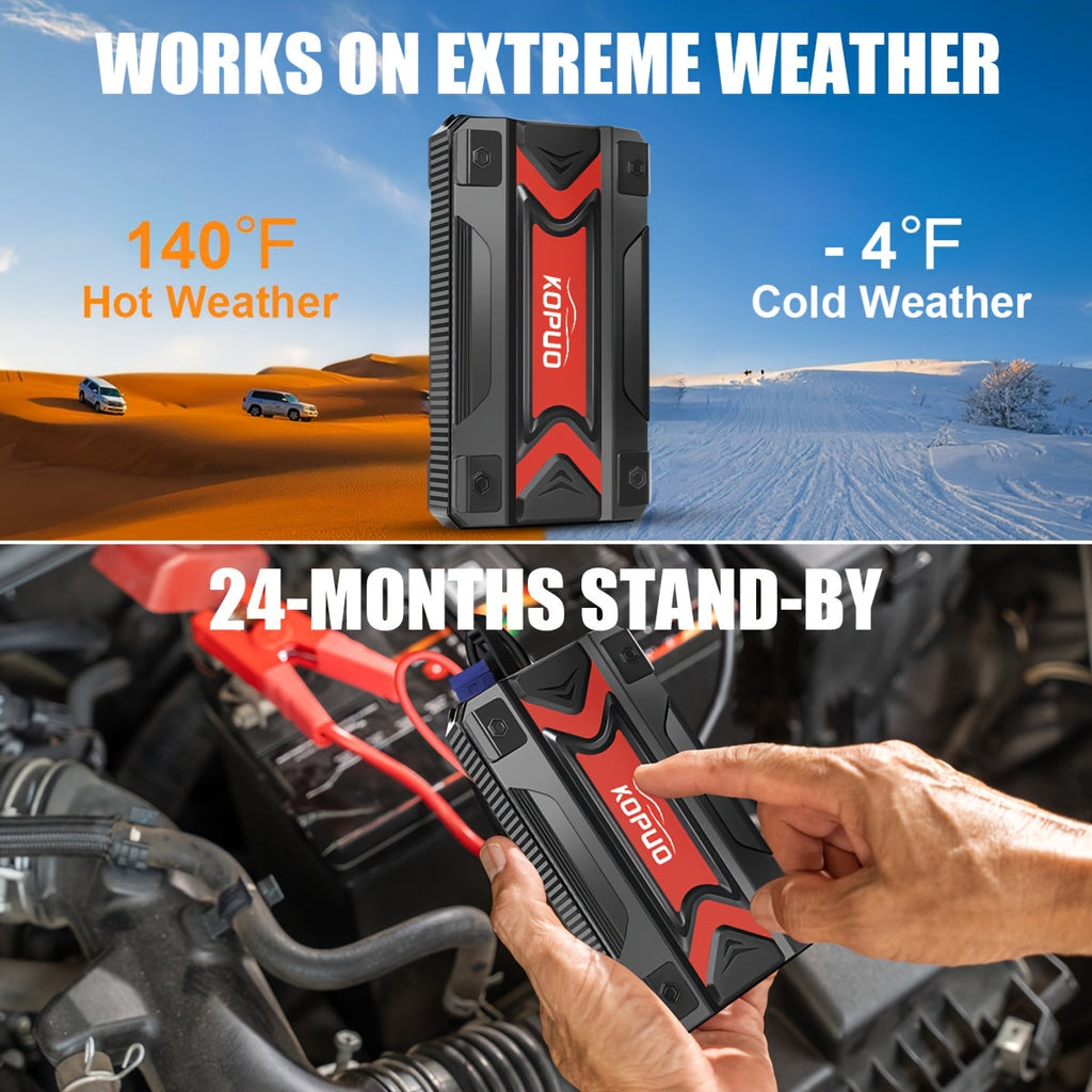 Portable Car Jump Starter with Air Compressor 20000A Peak 7 in 1 Battery Booster Pack 150PSI Tire Inflator Power Bank LED Light LCD Display Safety Hammer 12V Emergency Roadside Kit Car SUV Truck