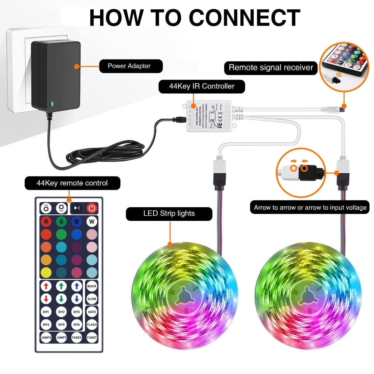 LED Strip Lights 100ft RGB Color Changing with Remote Control – Stepless Dimming, Flashing & DIY Modes, Indoor TV Backlight for Bedroom, Living Room, Kitchen, Stairs, Party & Holiday Decor | 50ft & 100ft