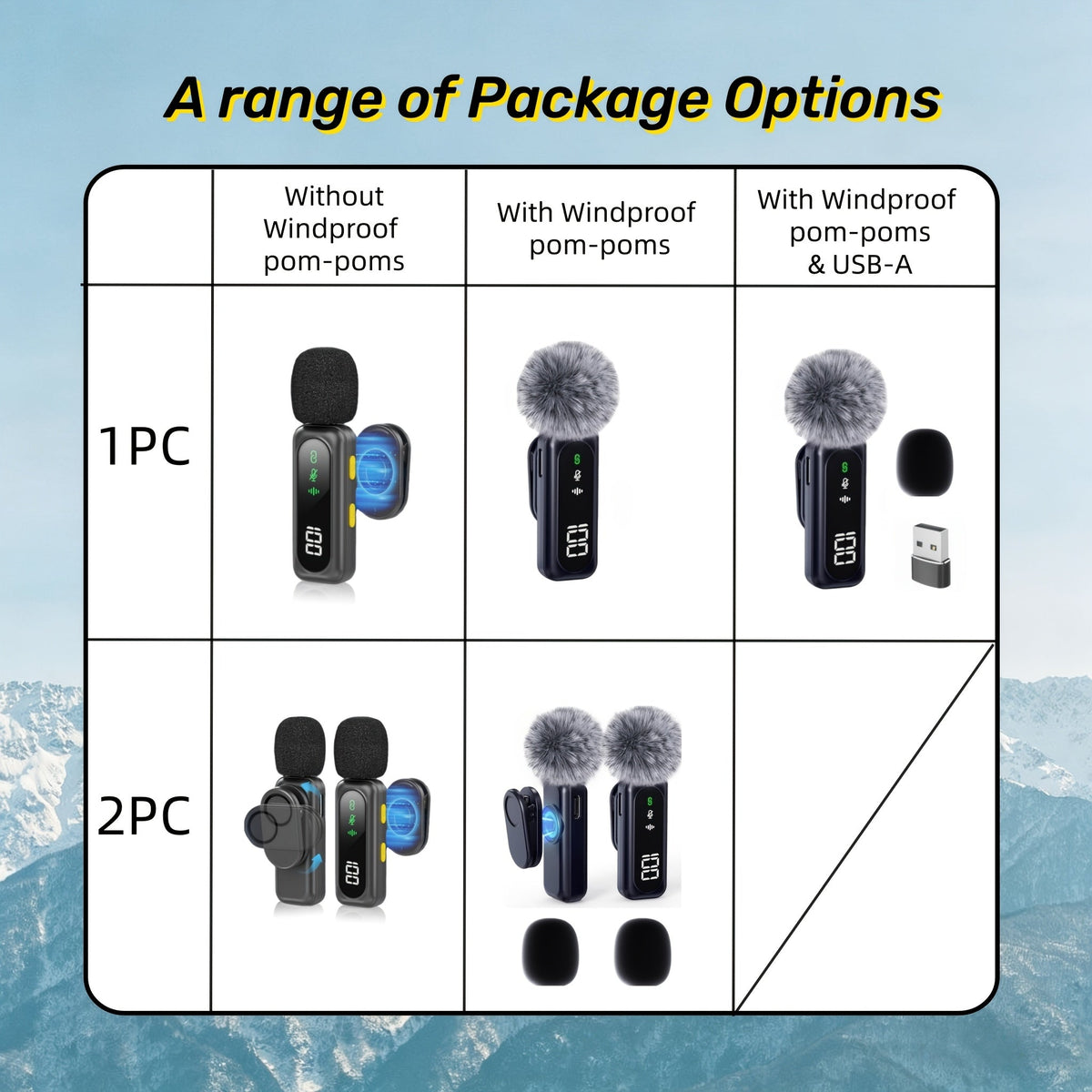 Wireless Lavalier Microphone USB-C 2.4G with DSP Noise Reduction, Digital Battery Display, 360° Omnidirectional Clip-On Lapel Mic, 100ft Range, Feather Windshield, Rotatable Magnetic Clip for iPhone, Android, Camera & Content Creators