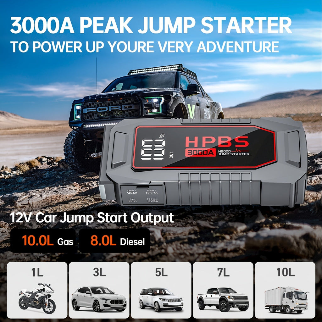 5000A Car Jump Starter 24000mAh Power Bank 12V Battery Booster for Gas Diesel Engines – Quick Start Dead Battery for Car Truck SUV Motorcycle with LED Flashlight for Outdoor Emergencies