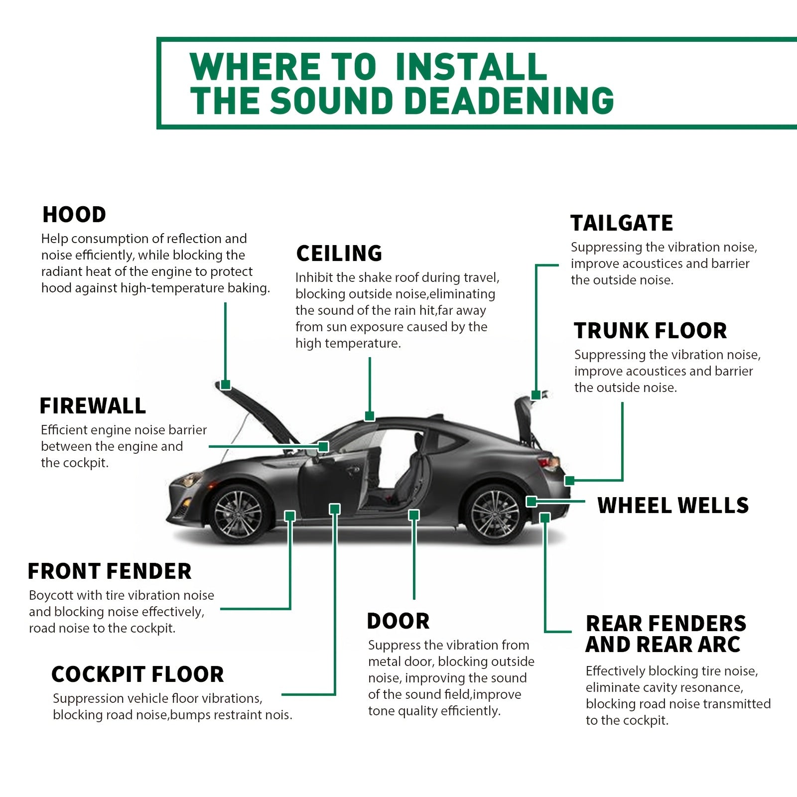 Car Sound Deadener Heat Shield Mat 22 26 Sqft Self-Adhesive Aluminum Foil Noise Reduction Insulation Easy Cut Install for Floor Door Trunk Firewall Free Installation Tools
