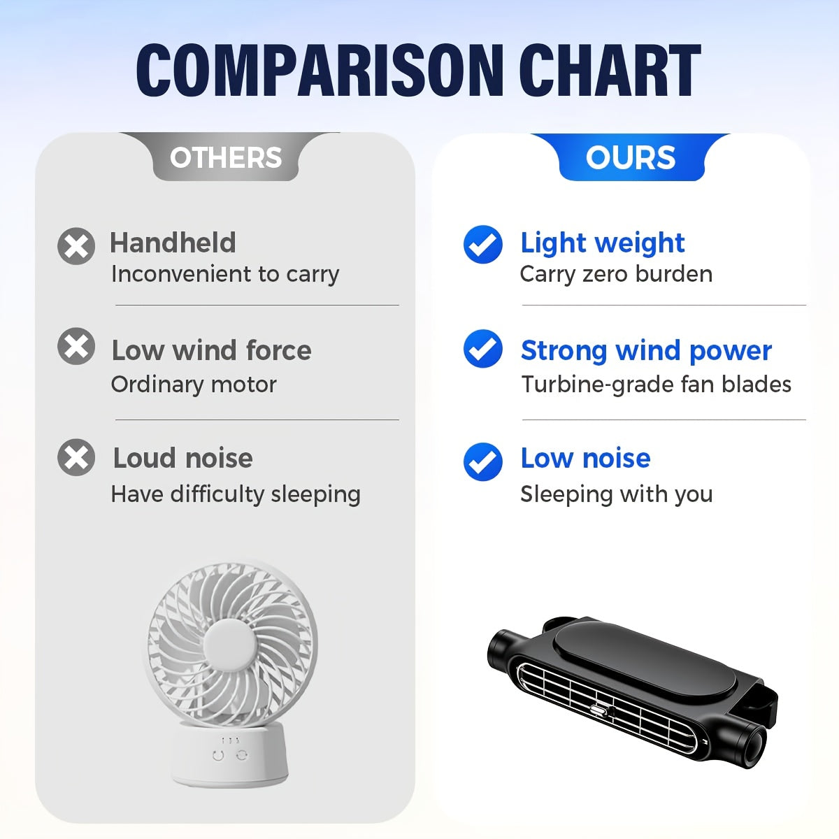 Bladeless USB Car Fan 3-Speed Quiet Cooling Plug-and-Play Seat Fan for Car SUV Truck Universal Fit Safe for Kids Pets Summer Driving Commute Road Trip White Black