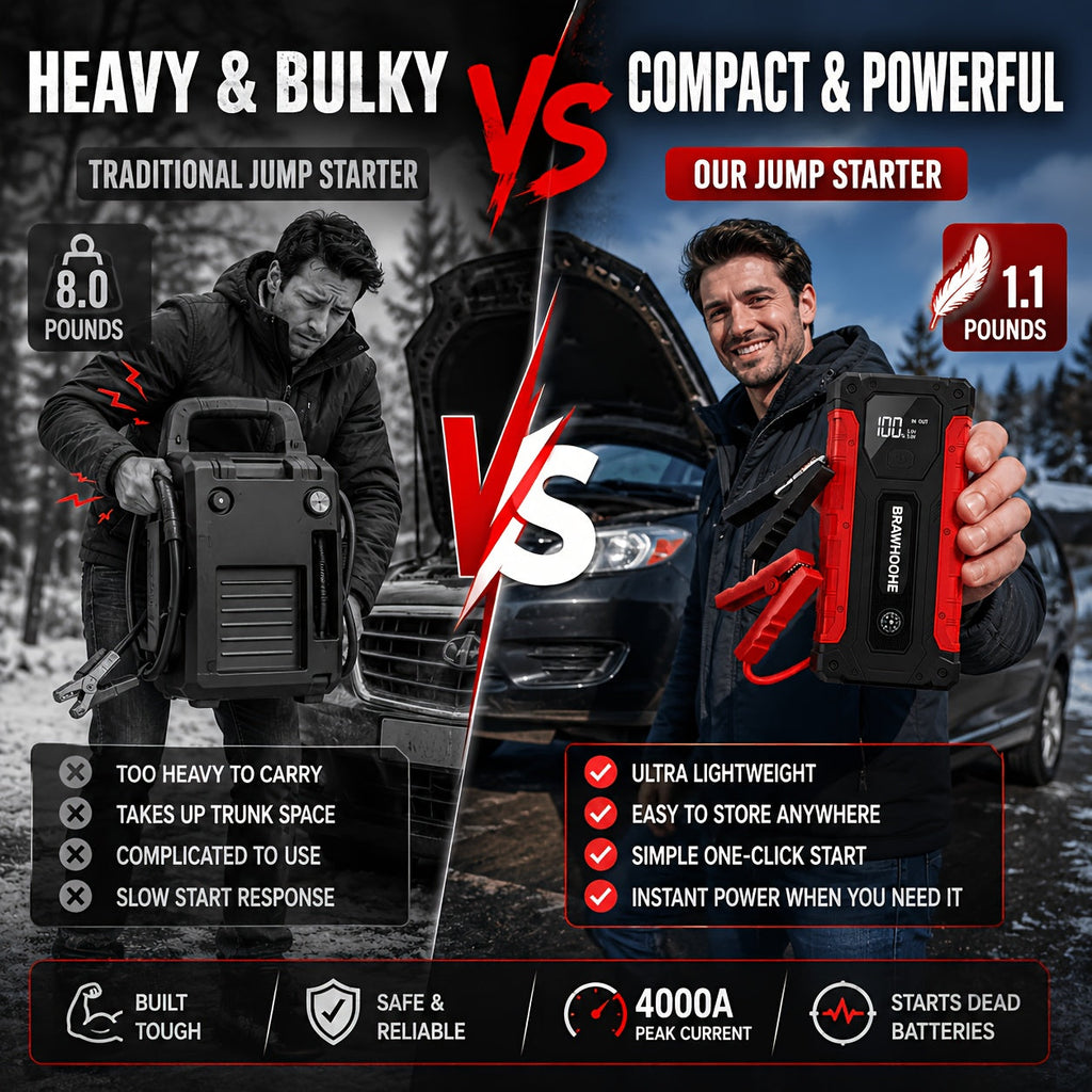 9-in-1 Car Jump Starter 6500A 12V with 160PSI Air Compressor – Portable Battery Booster, Emergency Power Bank, LED Flashlight & Roadside Kit, Wireless Jump Starter for Cars, Trucks, SUVs & Motorcycles