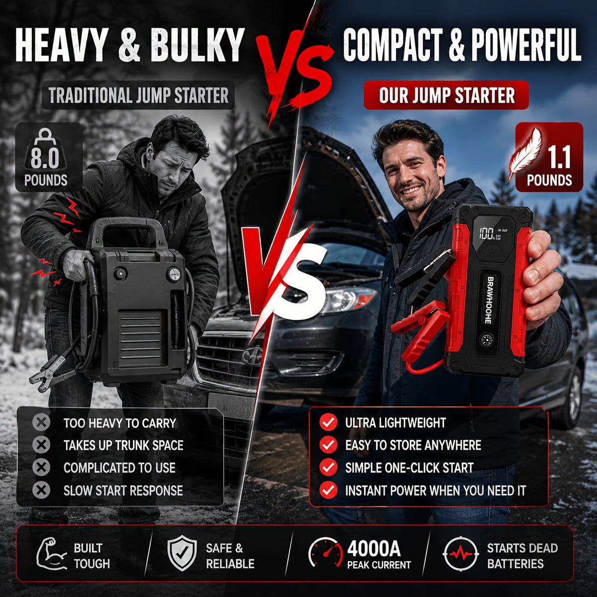 9-in-1 Car Jump Starter 6500A 12V with 160PSI Air Compressor – Portable Battery Booster, Emergency Power Bank, LED Flashlight & Roadside Kit, Wireless Jump Starter for Cars, Trucks, SUVs & Motorcycles