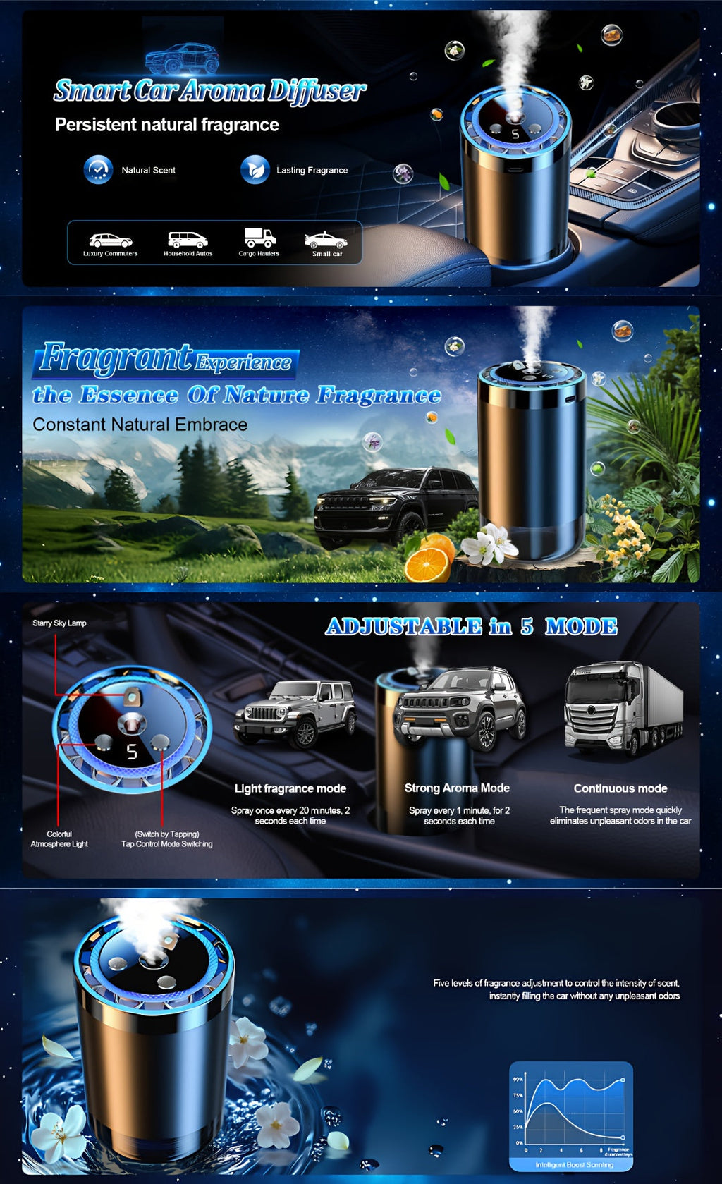 Smart Car Air Freshener with Aromatherapy & Starry Sky Light Display – Portable USB Car Humidifier, Dynamic LED Mood Light, Cologne & Perfume Bundle, Universal Fit, Car Gift & Holiday Gift for Men Women