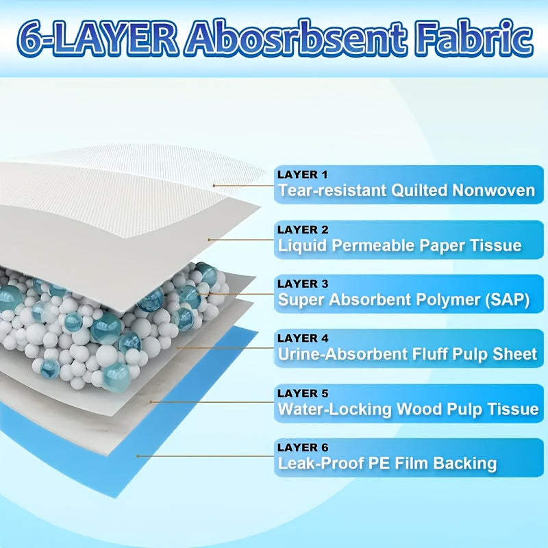 XXXXL Dog Pee Pads 34"x28" – Super Absorbent Leak-Proof Odor-Control Disposable Pet Training Pads, Bulk Pack for Dogs Puppies & Cats, Easy Potty Training & Accident Protection