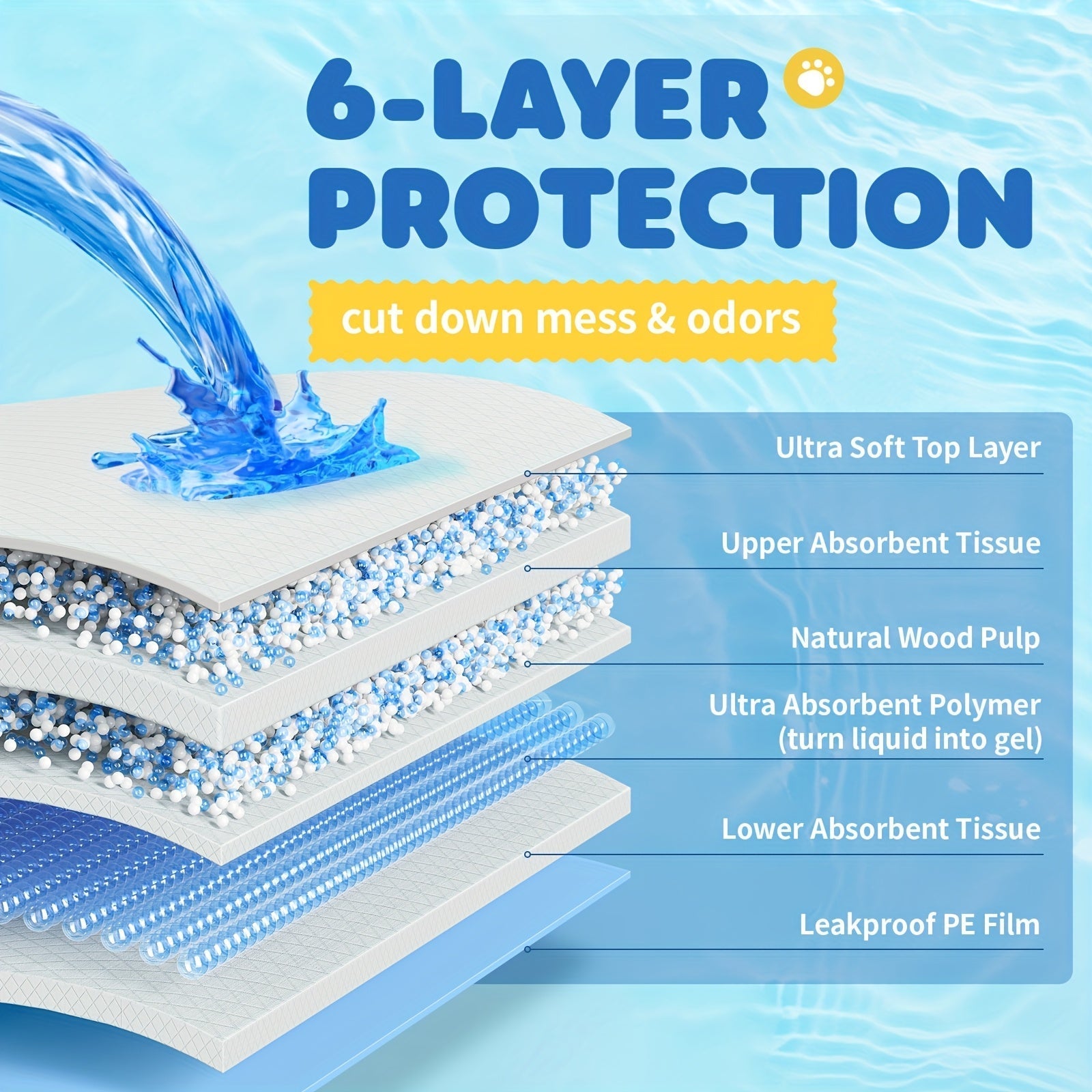 Dog Pee Pads 100 Count 6-Layer Super Absorbent Puppy Training Pads Leak-Proof & Odor Control – Disposable Dog Potty Pads for Puppies, Dogs & Cats, 34"x28" or 22"x22"
