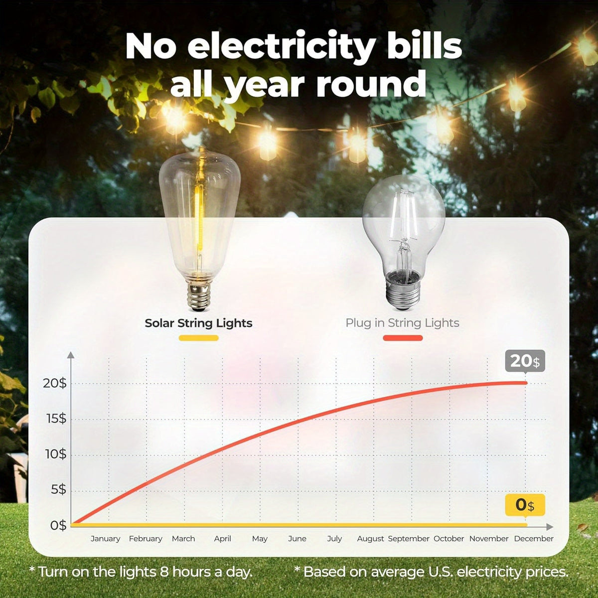Solar LED String Lights Outdoor Waterproof 50FT & 100FT – ST38 Shatterproof Dimmable Bulbs, USB-C & Solar Powered, 4 Modes, for Patio Yard Pool Garden Wedding Camping Christmas Decor