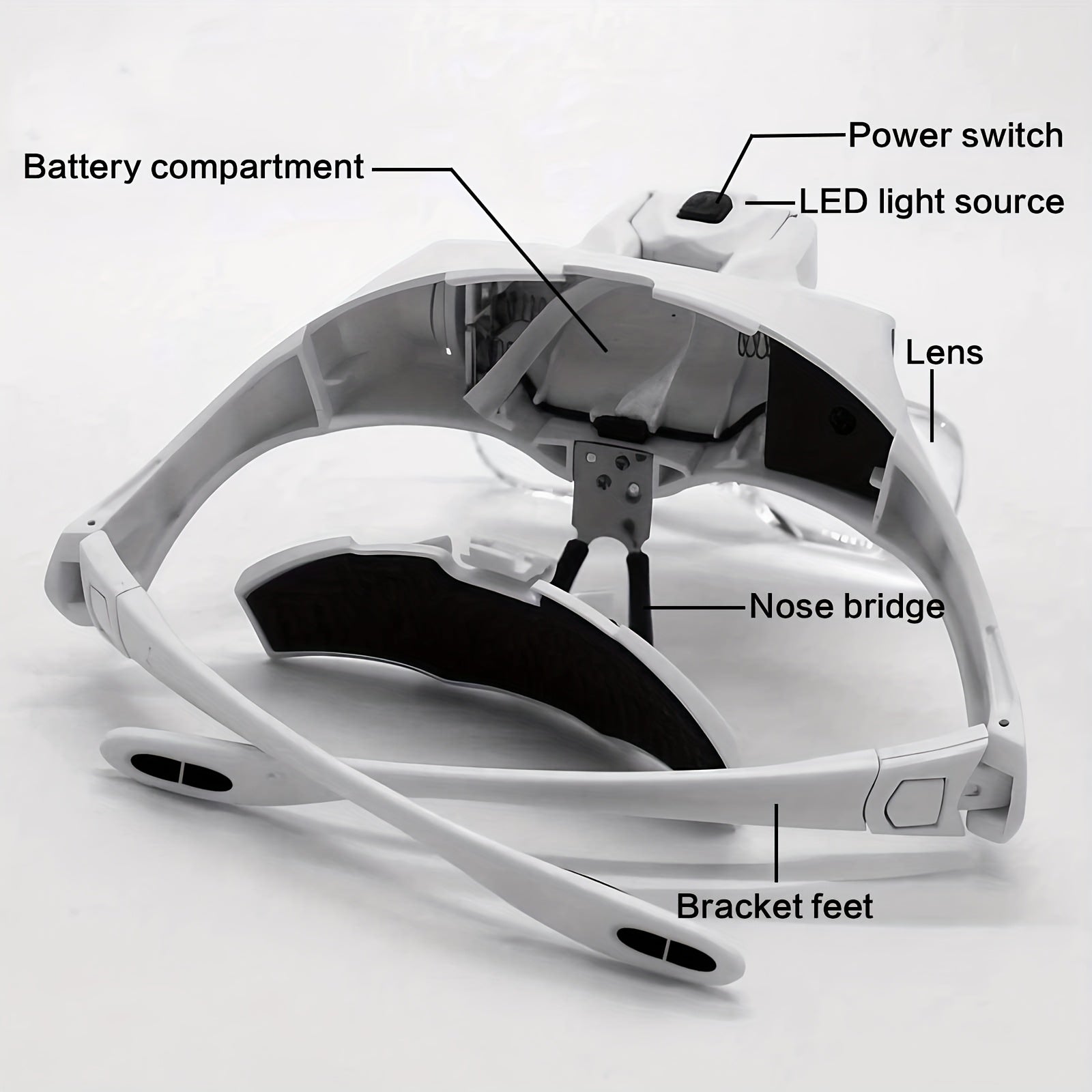 Head Mounted Magnifier with LED Light and 5 Interchangeable Lenses 1.0X to 3.5X – Adjustable Headband Magnifying Headset for Jewelry Making Electronics Repair Model Building Soldering Reading and Precision Work