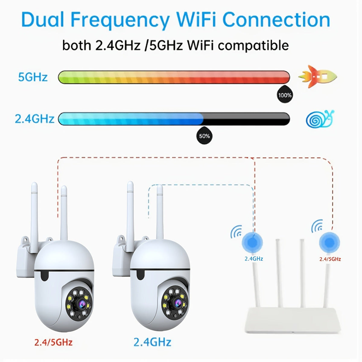 2-Pack 2K QHD WiFi Security Camera PTZ 355° Pan – Dual-Band 2.4G/5G AI Motion Detection & Tracking Color Night Vision Two-Way Audio Cloud & SD Storage Baby Pet Monitor Indoor Home Surveillance