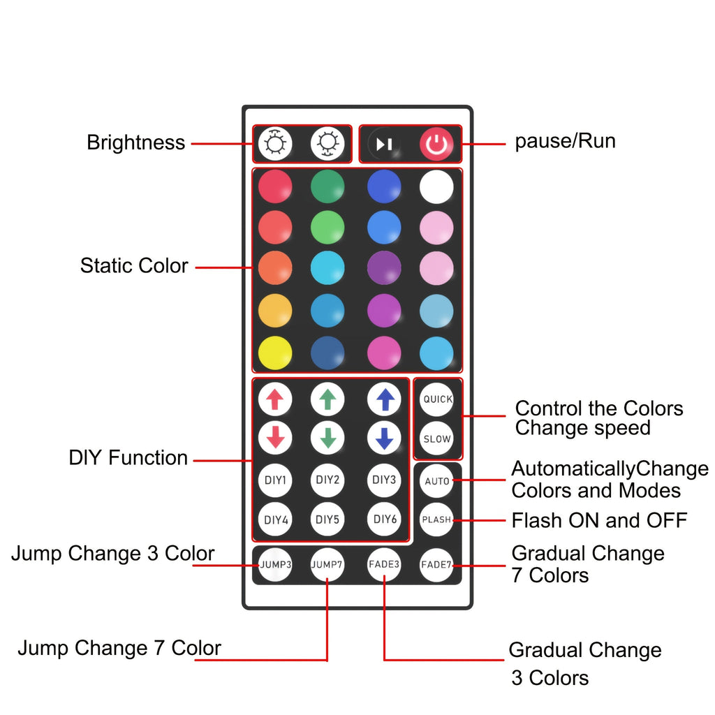 LED Strip Lights 100ft RGB Color Changing with Remote Control – Stepless Dimming, Flashing & DIY Modes, Indoor TV Backlight for Bedroom, Living Room, Kitchen, Stairs, Party & Holiday Decor | 50ft & 100ft