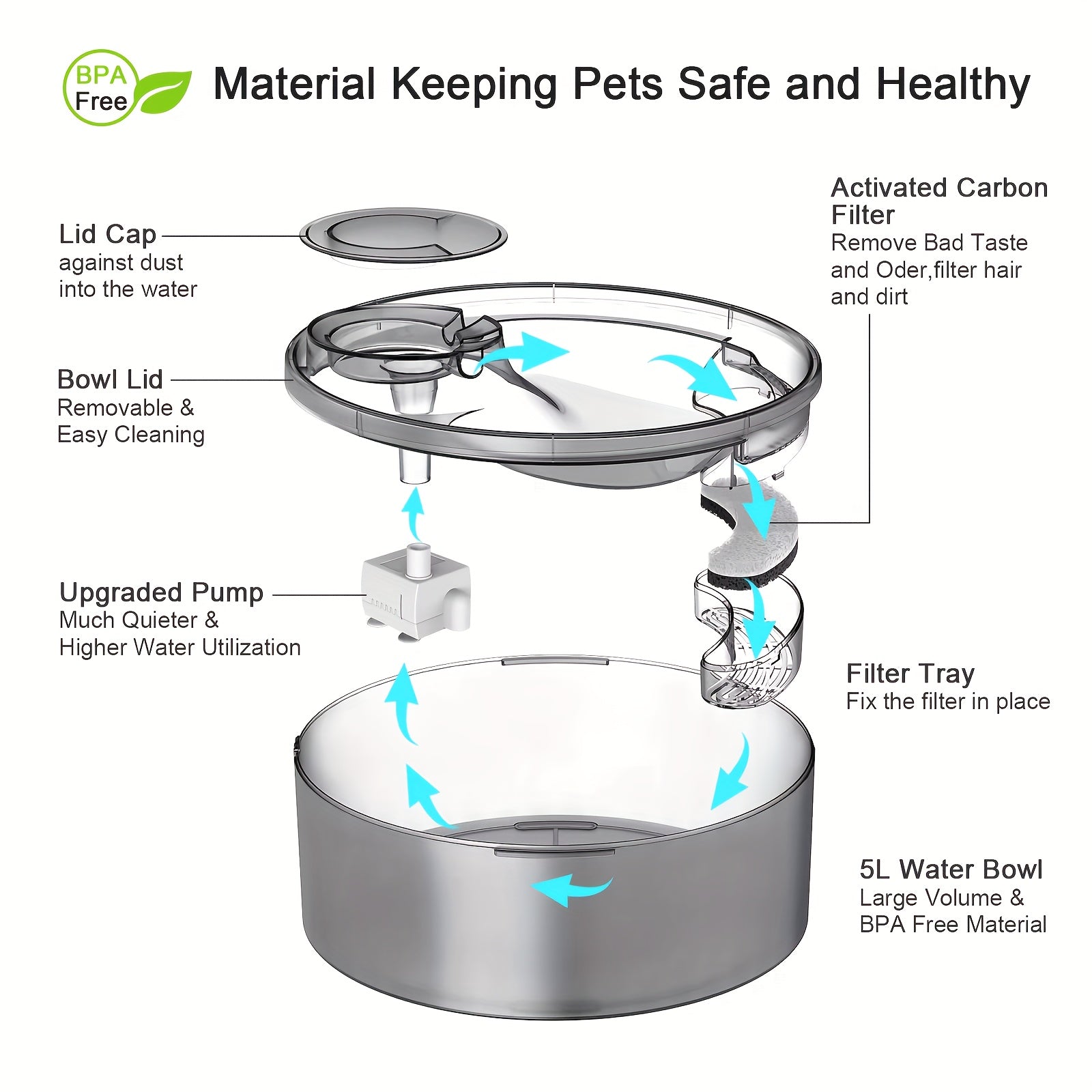 Dog Cat Water Fountain Replacement Filters 4 8 16 20 24 Pack Activated Carbon Multi-Filtration Compatible with NPET DF10 DF30 Automatic Pet Water Dispenser BPA Free Food Grade